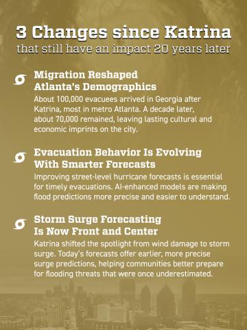 Three changes since Katrina that still have an impact two decades later